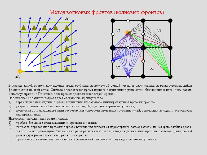 Метод волновых фронтов (волновых фронтов) В методе полей времен исследуемая среда разбивается некоторой сеткой